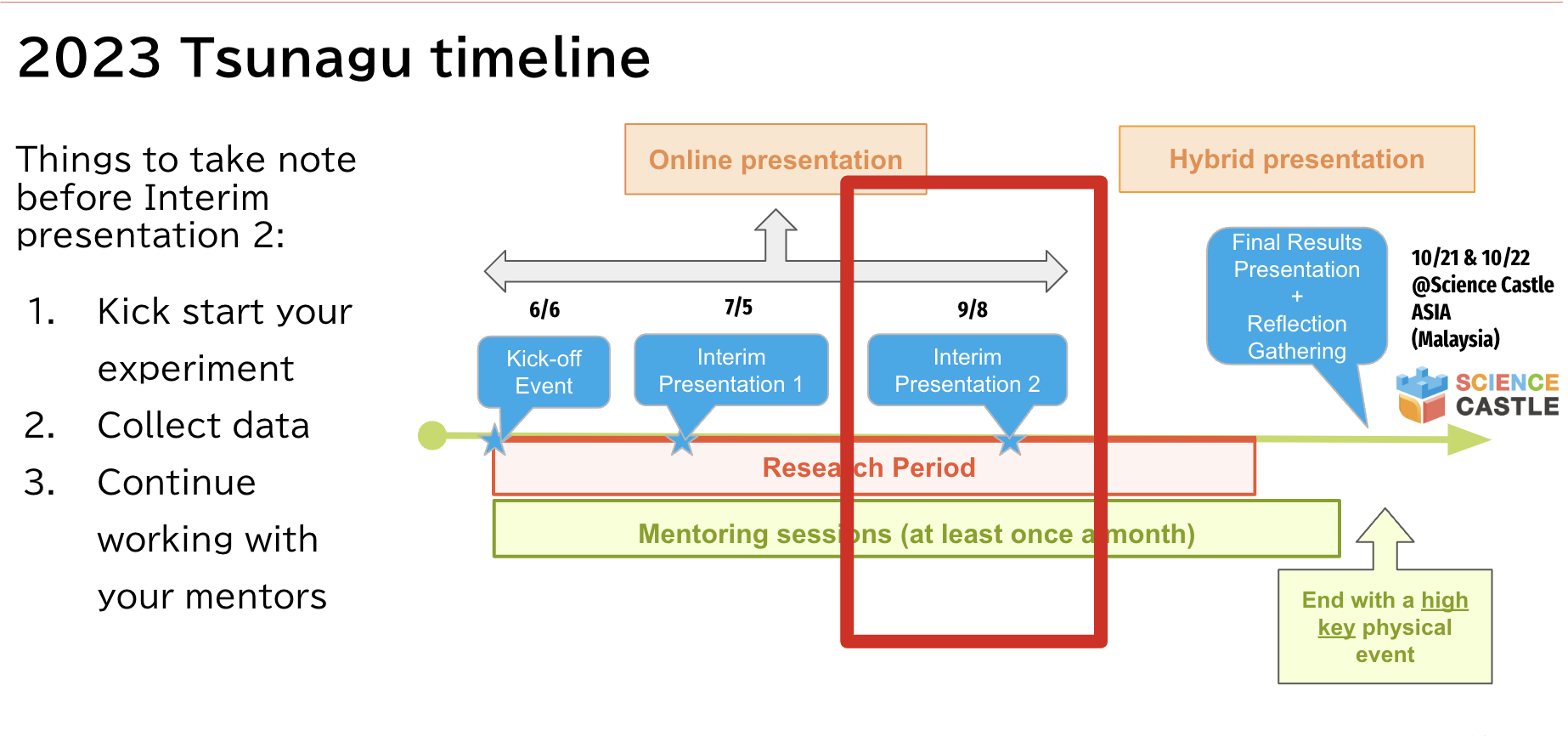 tsunagu research project 2023