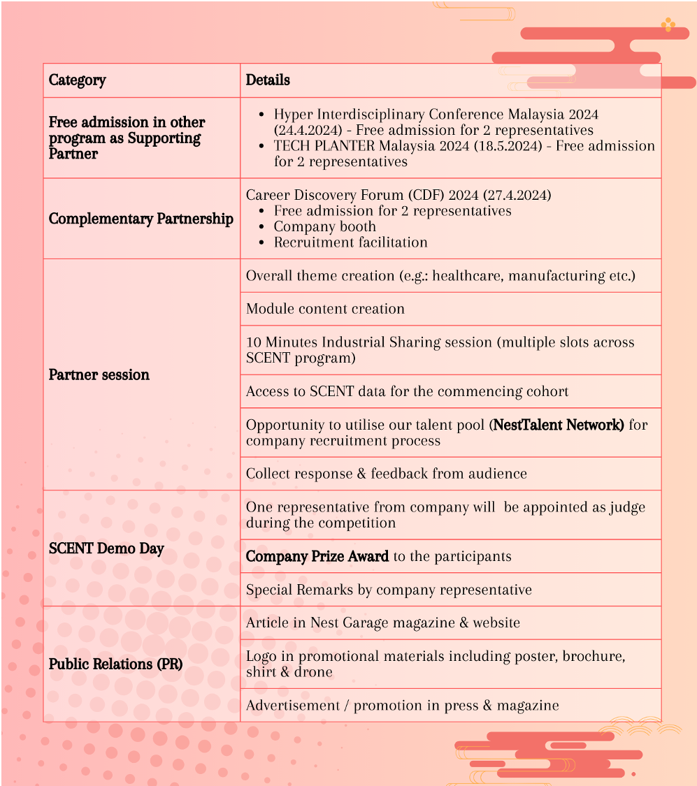 Science & Technology Entrepreneurship Training (SCENT) | Leave a Nest