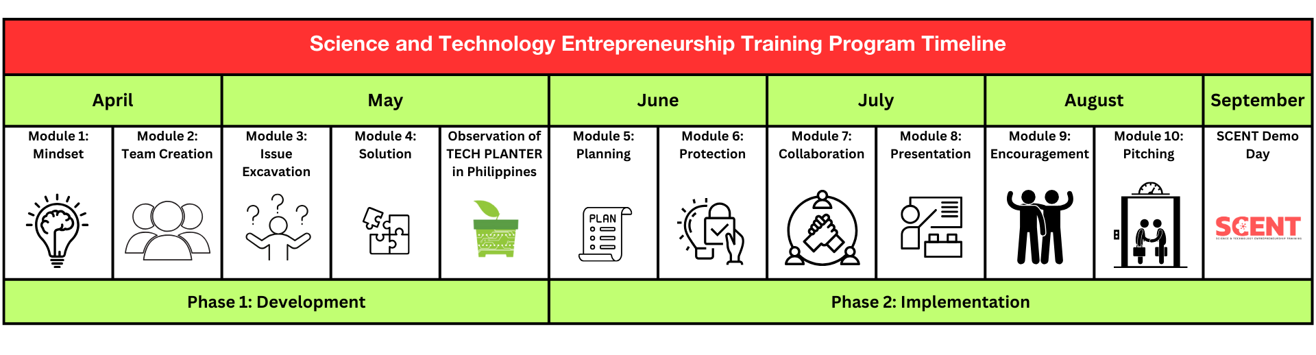 Behind the empowerment of tomorrow’s Innovators: The Science and ...