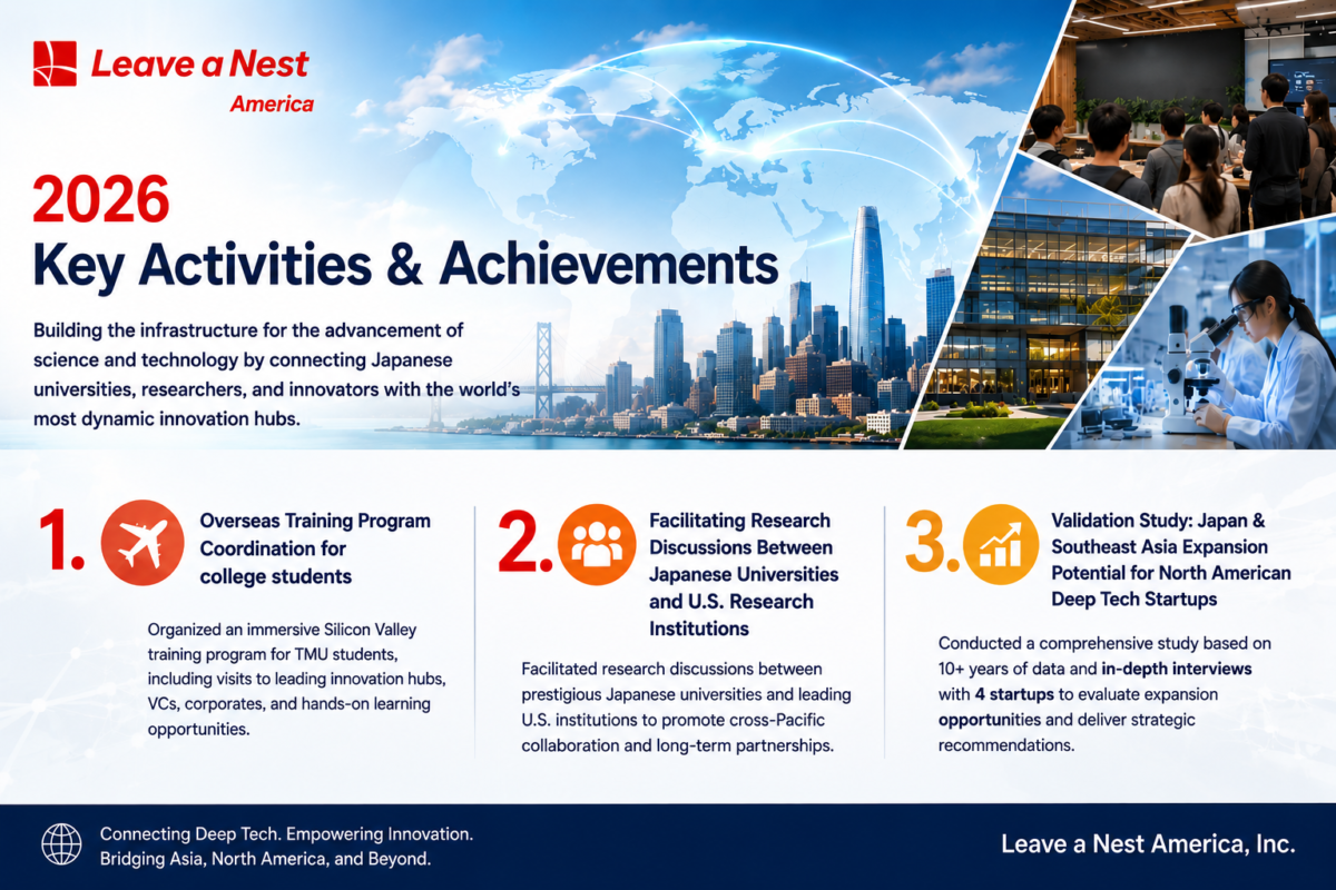 Leave a Nest America Reports Half-Year Highlights for 2026: Bridging Japanese Academia and U.S. Deep Tech Ecosystems